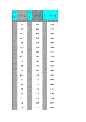 各种轮胎载重指数对照表超级全.docx