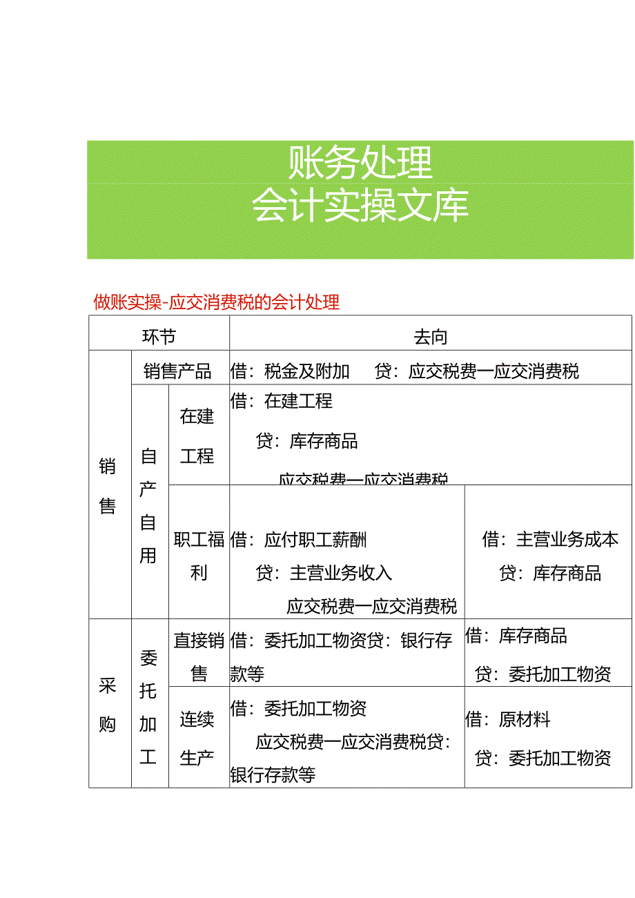 做账实操-应交消费税的会计处理.docx_第1页