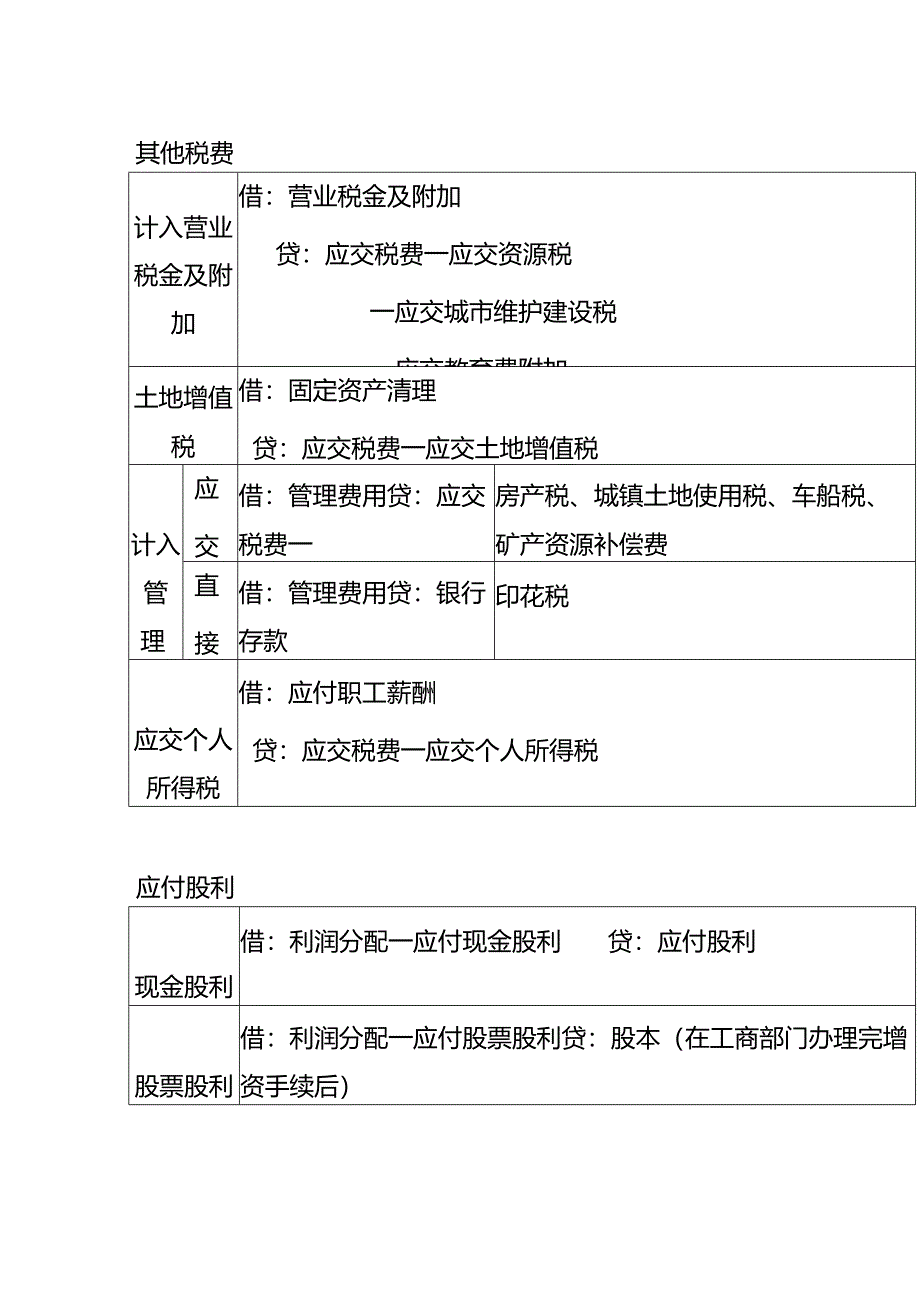 做账实操-应交消费税的会计处理.docx_第2页