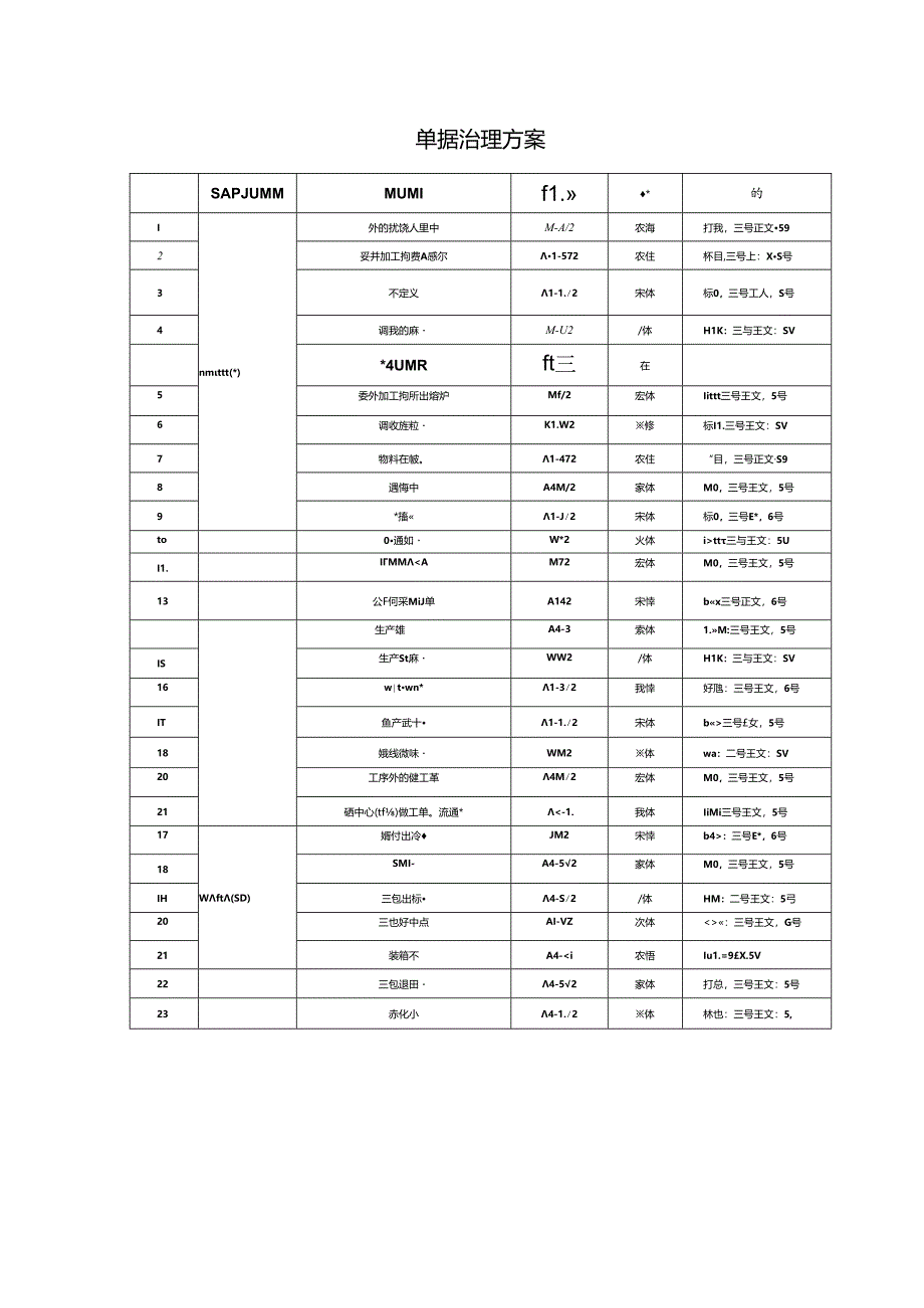 单据治理方案.docx_第1页
