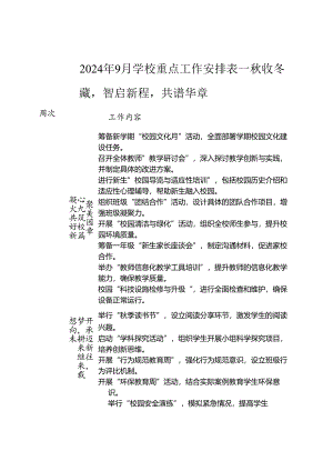 2024秋季学期学校重点工作安排详细表docx.docx