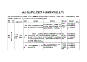 食品安全风险管控清单速冻面米制品生产2024.docx