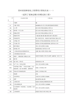 园林绿化定额总说明.docx