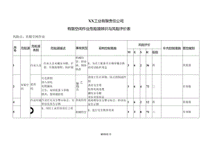 XX工业有限责任公司员有限空间作业危险源辨识与风险评价表（2024年）.docx