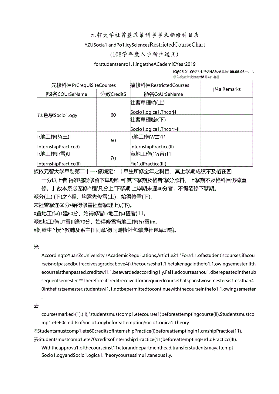 元智大學社會學系 擋修科目表 (草案).docx_第1页