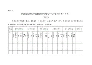 陕西省安全生产监督管理局政风行风问卷测评表（样表）.docx