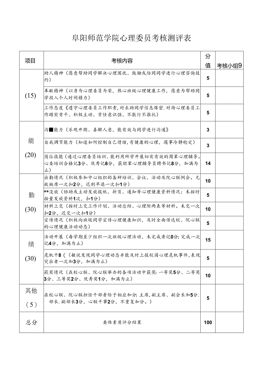 阜阳师范学院心理委员考核测评表.docx_第1页