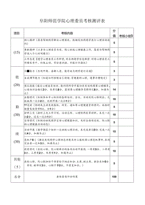 阜阳师范学院心理委员考核测评表.docx