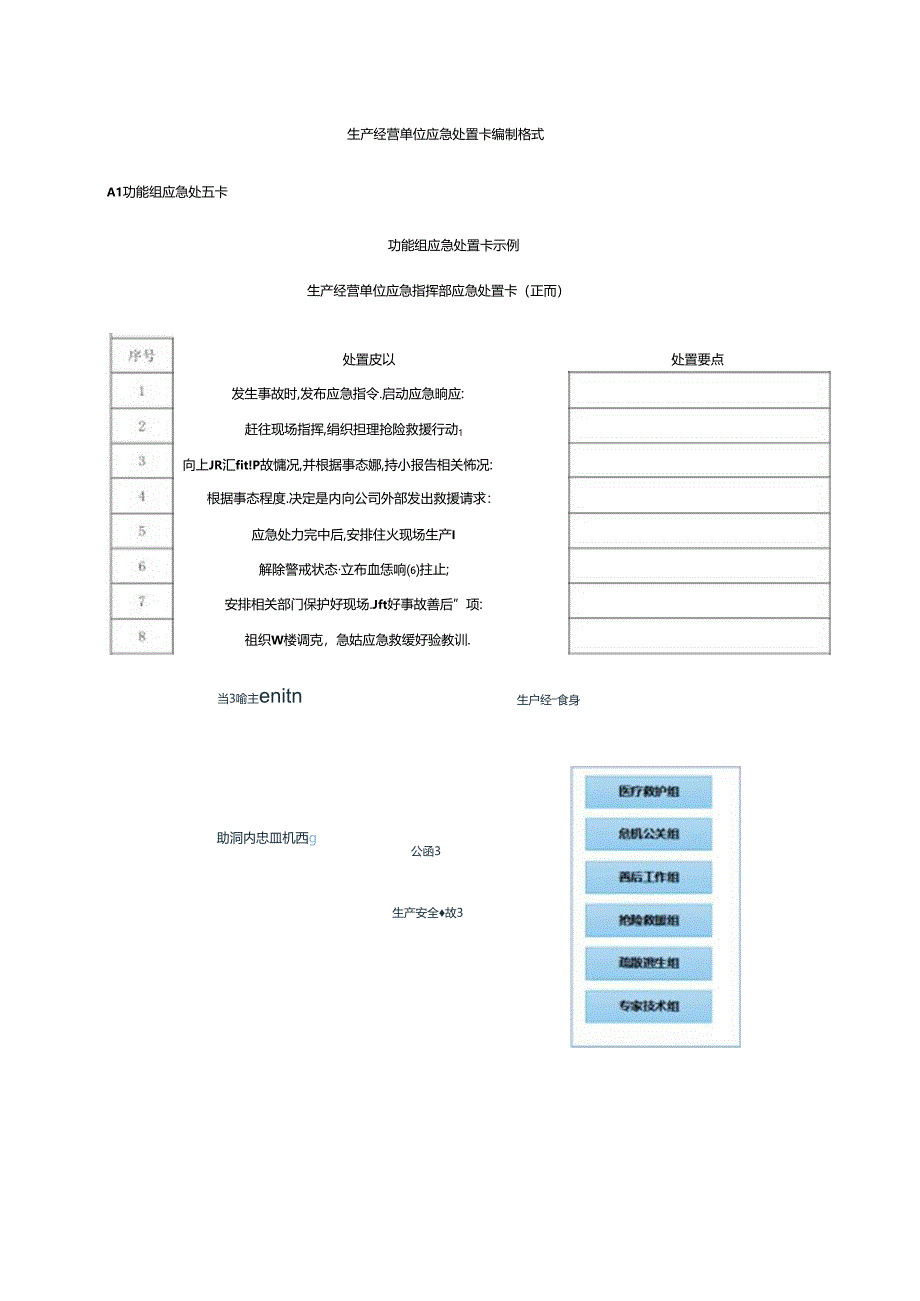 生产经营单位应急处置卡编制格式.docx_第1页