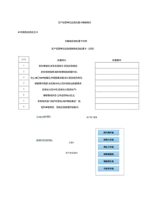 生产经营单位应急处置卡编制格式.docx