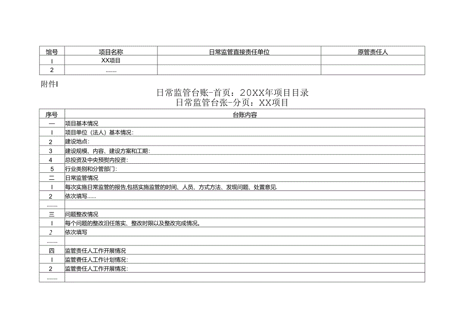 中央预算内投资项目日常监管实施办法.docx_第1页