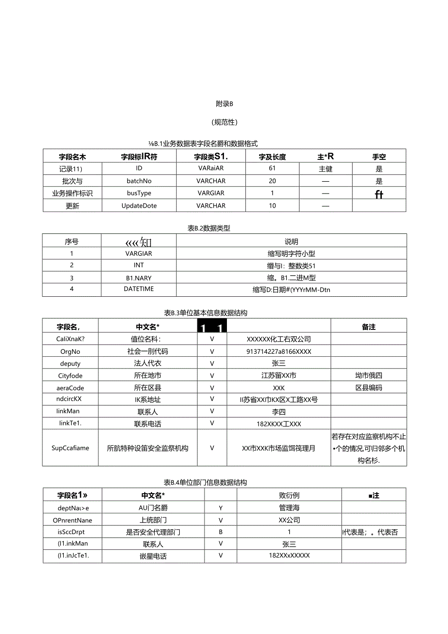 特种设备双重预防数据归集步骤、数据接口数据示例及内容描述.docx_第2页