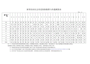 新型农村社会养老保险缴费与待遇测算表.docx