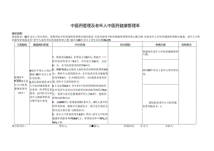 中医现场考核工具及评分表格2024年.docx