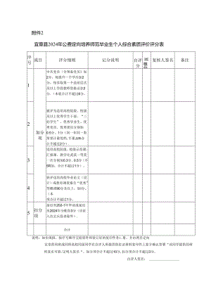 宜章县2024年公费定向培养师范毕业生个人素质评价评分表.docx