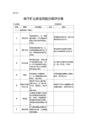 地下露天矿山、尾矿库安全风险分级评分表.docx