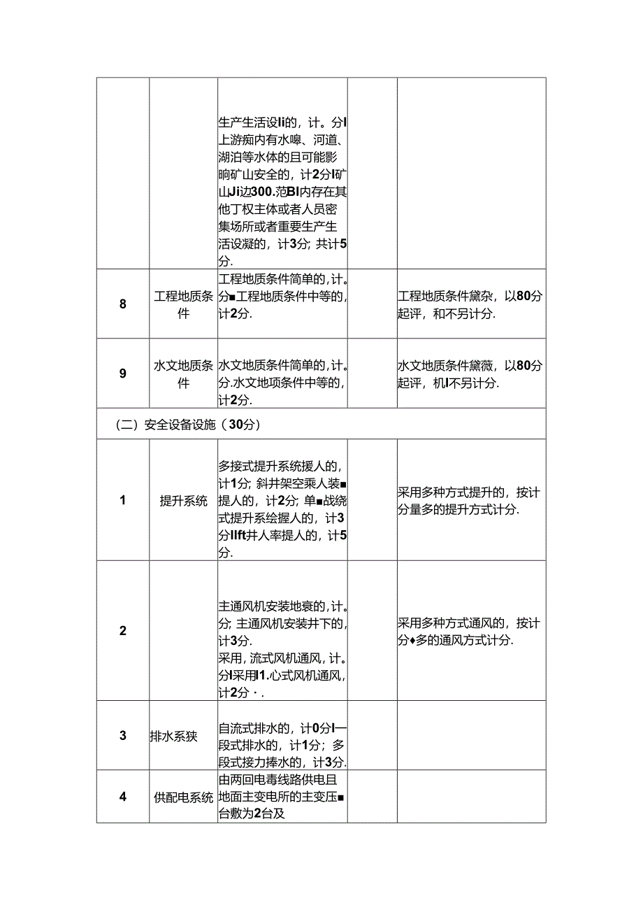 地下露天矿山、尾矿库安全风险分级评分表.docx_第2页