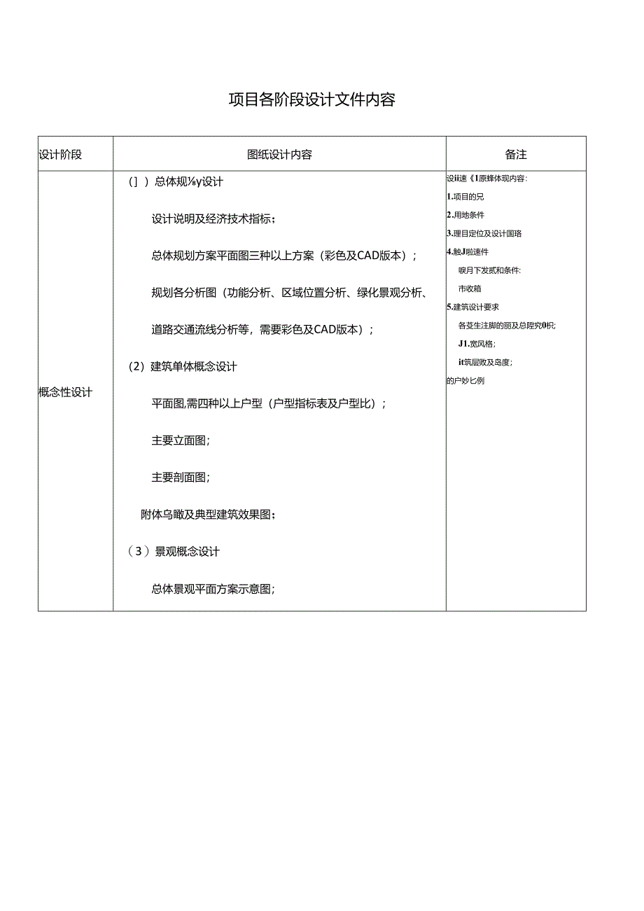 设计各阶段需要的图纸内容.docx_第1页