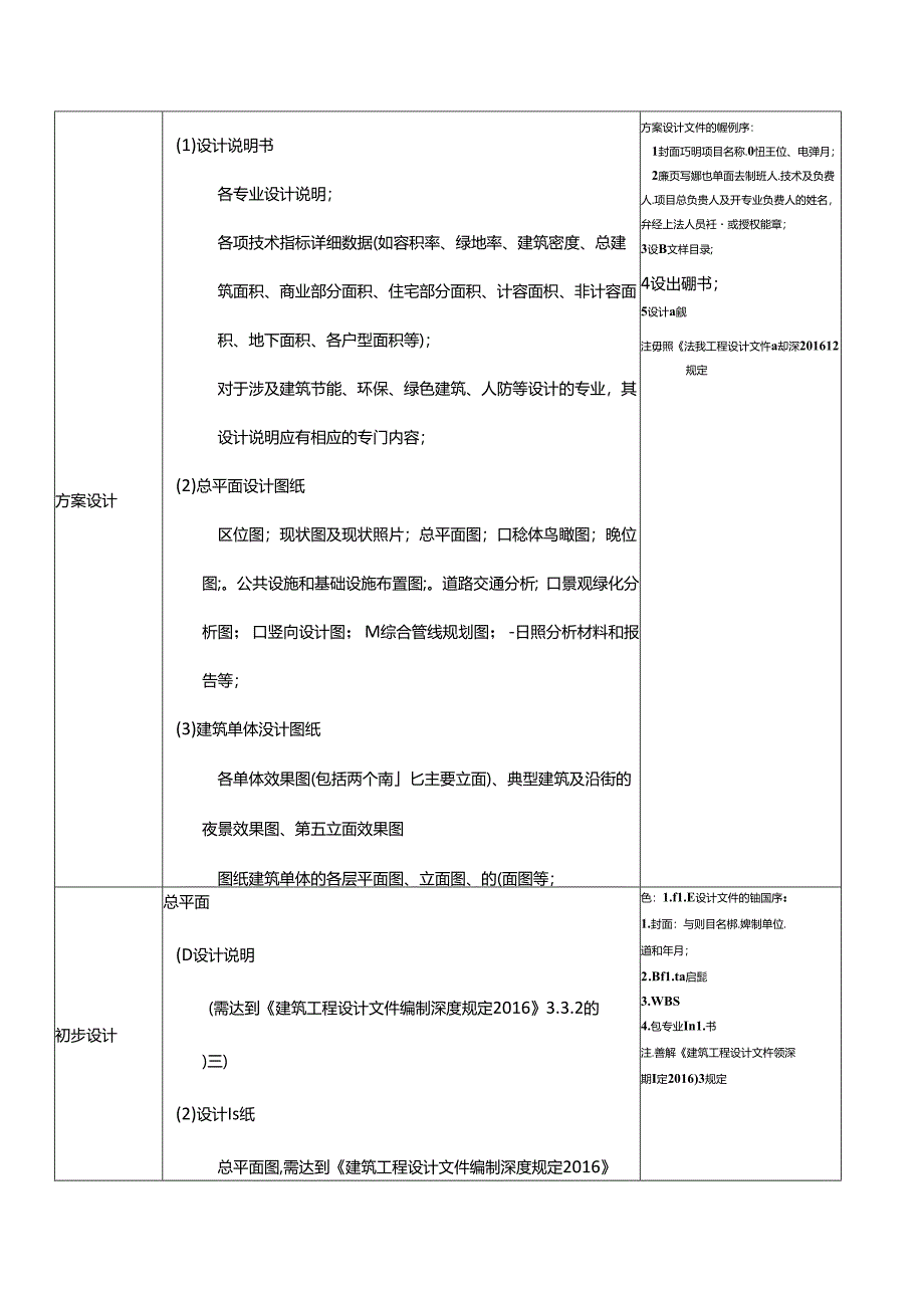 设计各阶段需要的图纸内容.docx_第2页