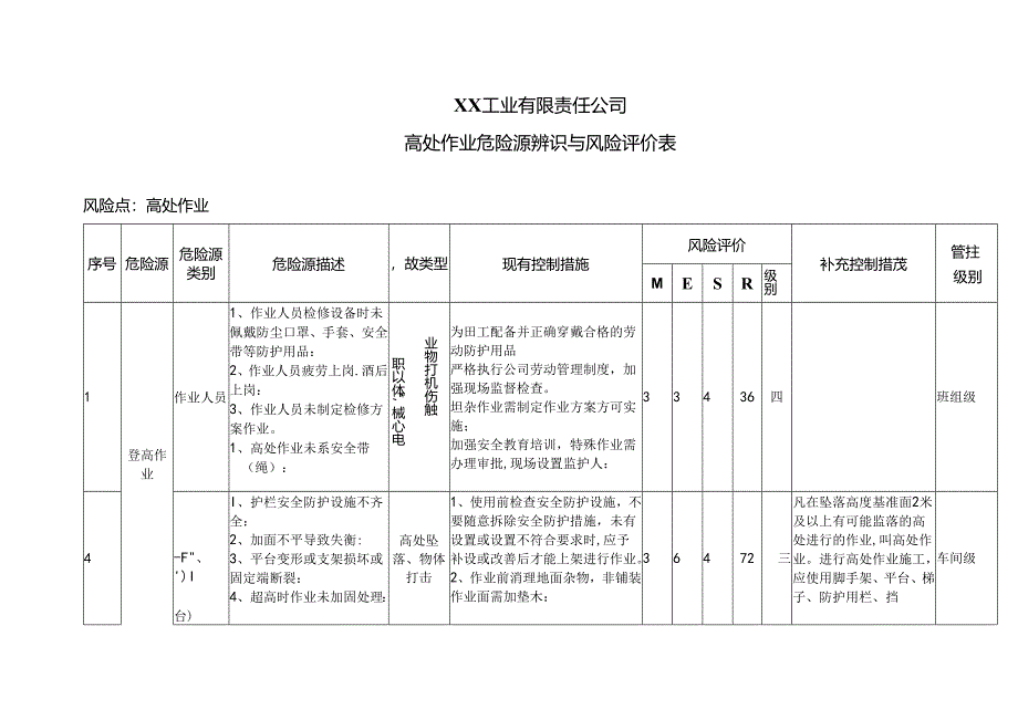 XX工业有限责任公司高处作业危险源辨识与风险评价表（2024年）.docx_第1页