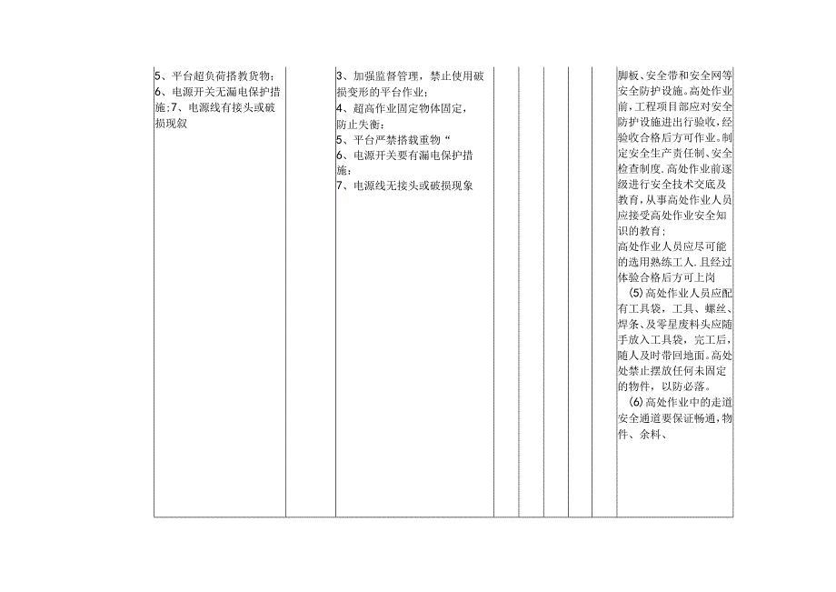 XX工业有限责任公司高处作业危险源辨识与风险评价表（2024年）.docx_第2页