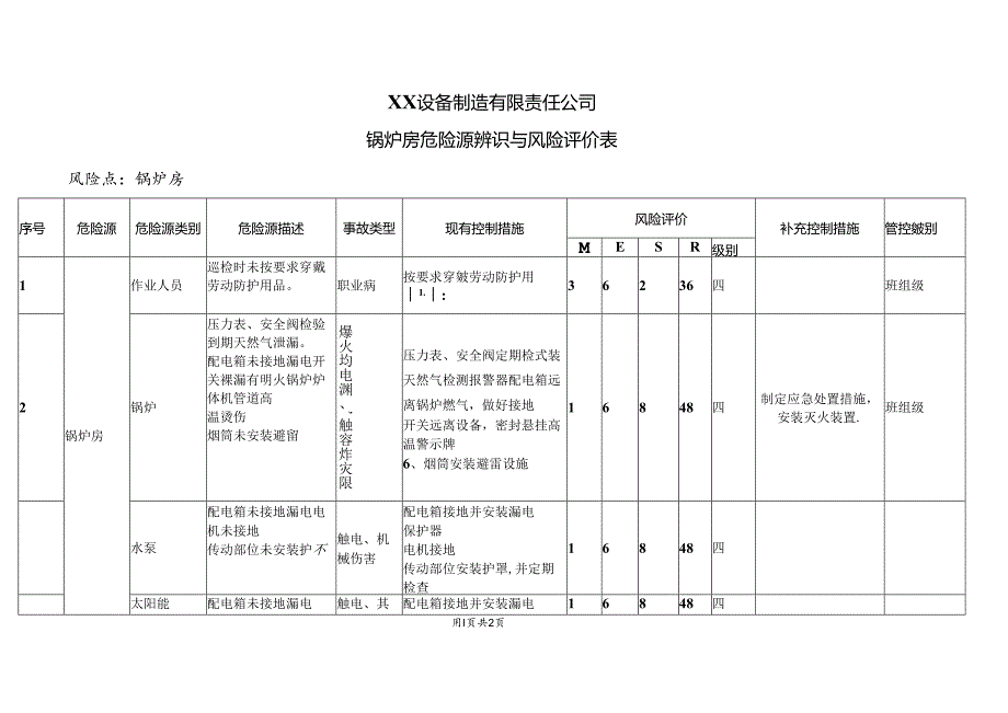 XX设备制造有限责任公司锅炉房危险源辨识与风险评价表（2024年）.docx_第1页