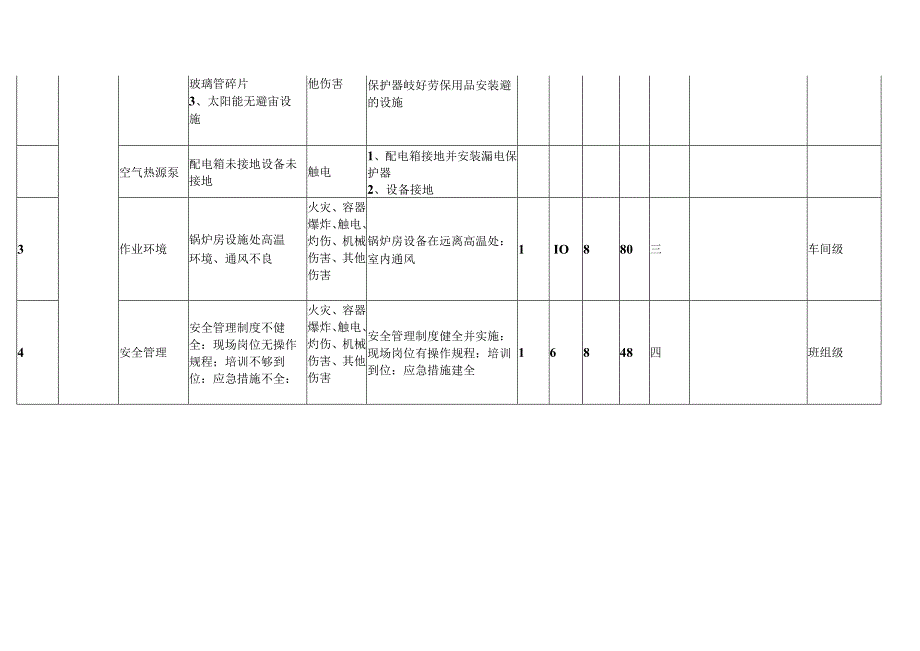XX设备制造有限责任公司锅炉房危险源辨识与风险评价表（2024年）.docx_第2页
