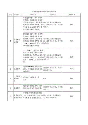 主井绞车保护试验方法及试验周期负荷规程顺序.docx