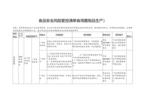 食品安全风险管控清单食用菌制品生产2024.docx
