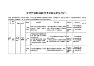 食品安全风险管控清单食盐海盐生产2024.docx