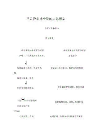 导尿管滑脱意外滑脱的应急预案.docx