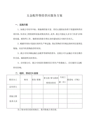 五金配件物资供应服务方案.docx