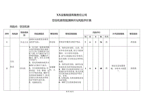 XX设备制造有限责任公司空压机房危险源辨识与风险评价表（2024年）.docx