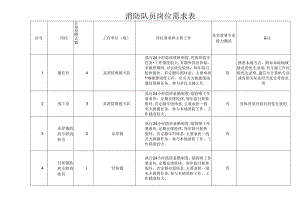 消防队员岗位需求表.docx