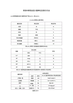 建设工程质量常用法定计量单位及表示方法、数值修约规则、报告文件信息对照表、现场类检测报告典型格式.docx
