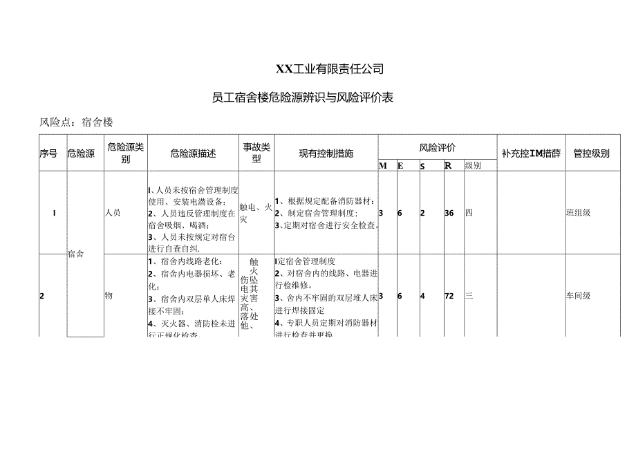 XX工业有限责任公司员工宿舍楼危险源辨识与风险评价表（2024年）.docx_第1页