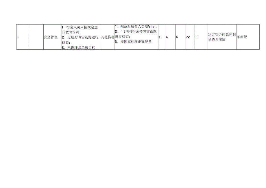 XX工业有限责任公司员工宿舍楼危险源辨识与风险评价表（2024年）.docx_第2页
