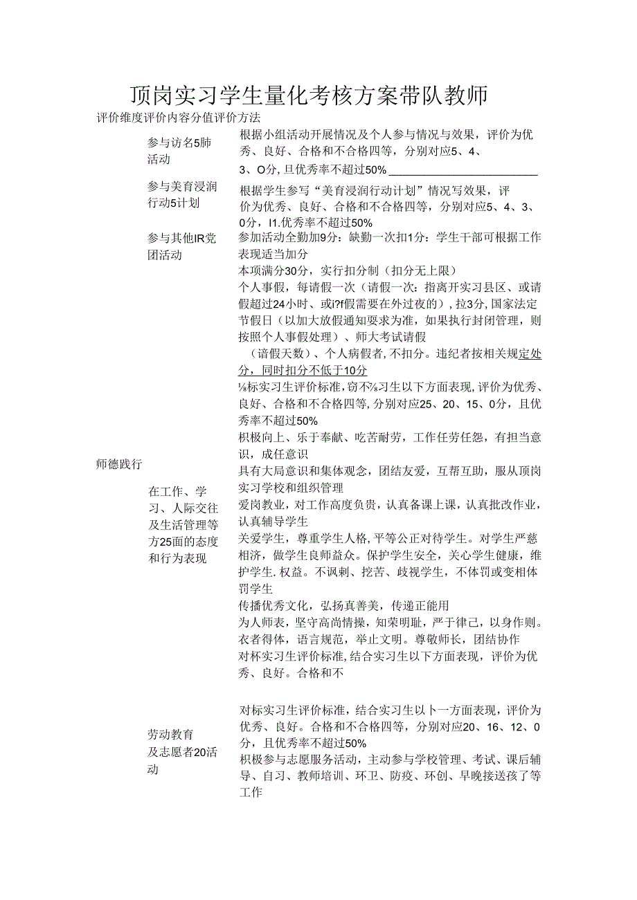 顶岗实习学生量化考核方案带队教师.docx_第1页