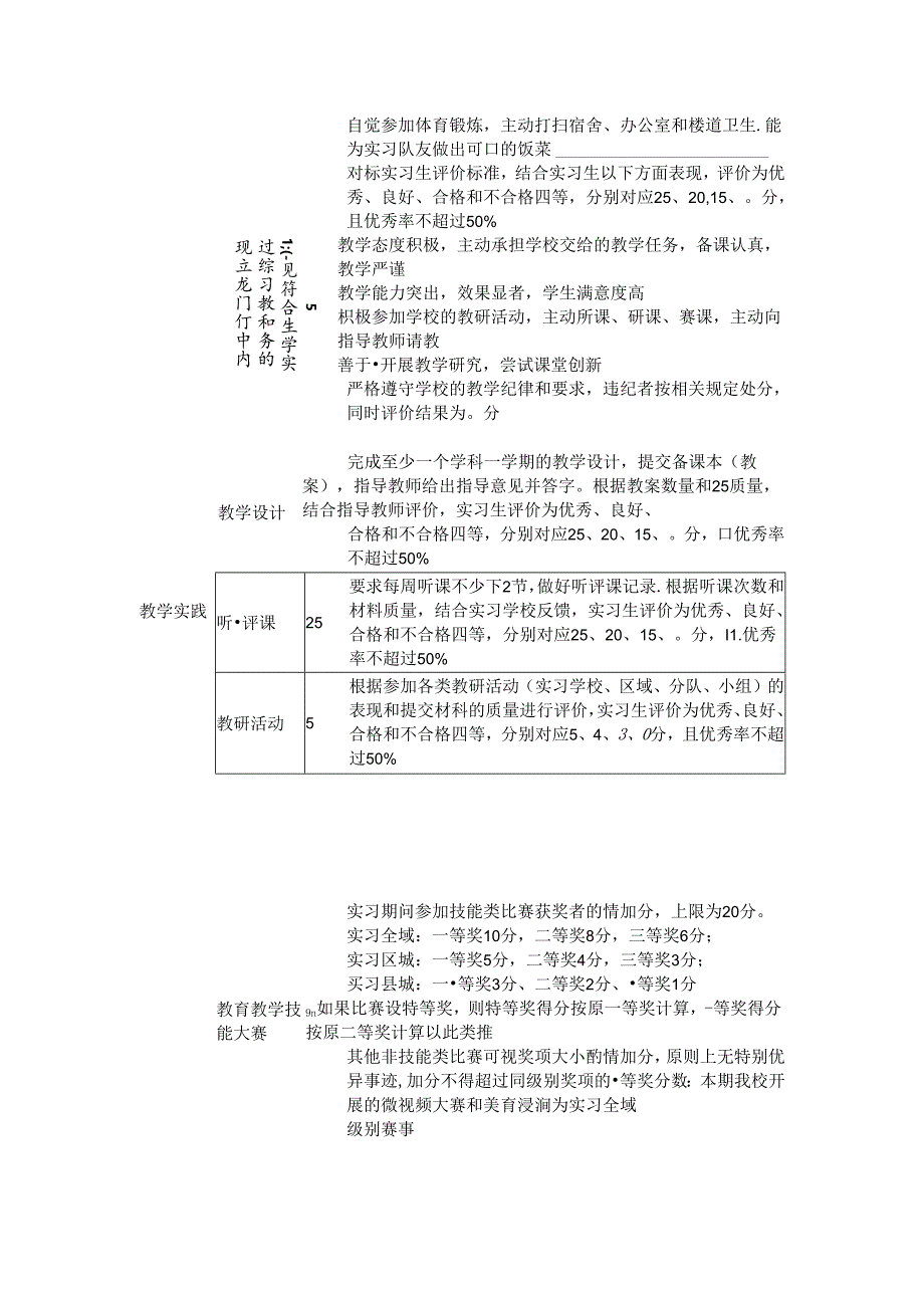 顶岗实习学生量化考核方案带队教师.docx_第2页