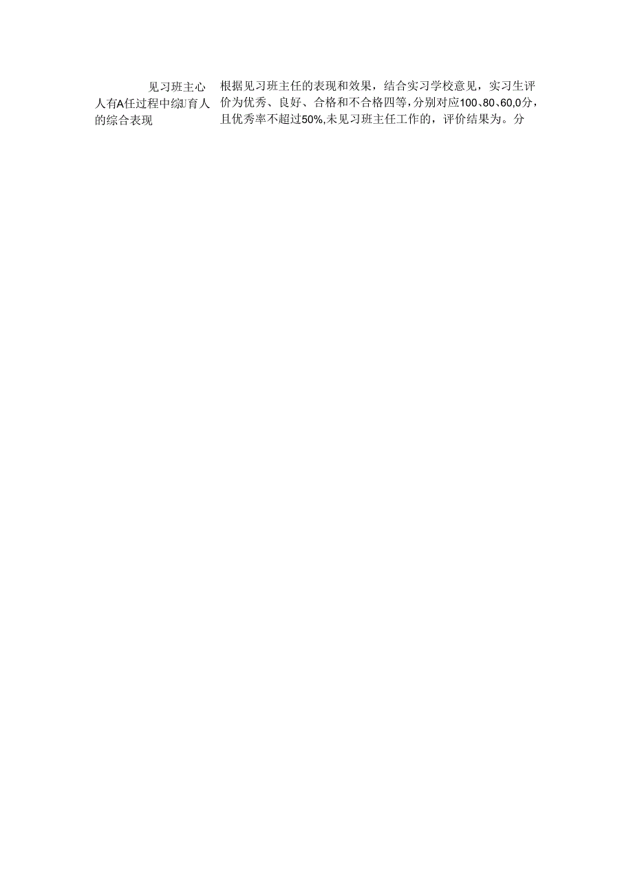 顶岗实习学生量化考核方案带队教师.docx_第3页