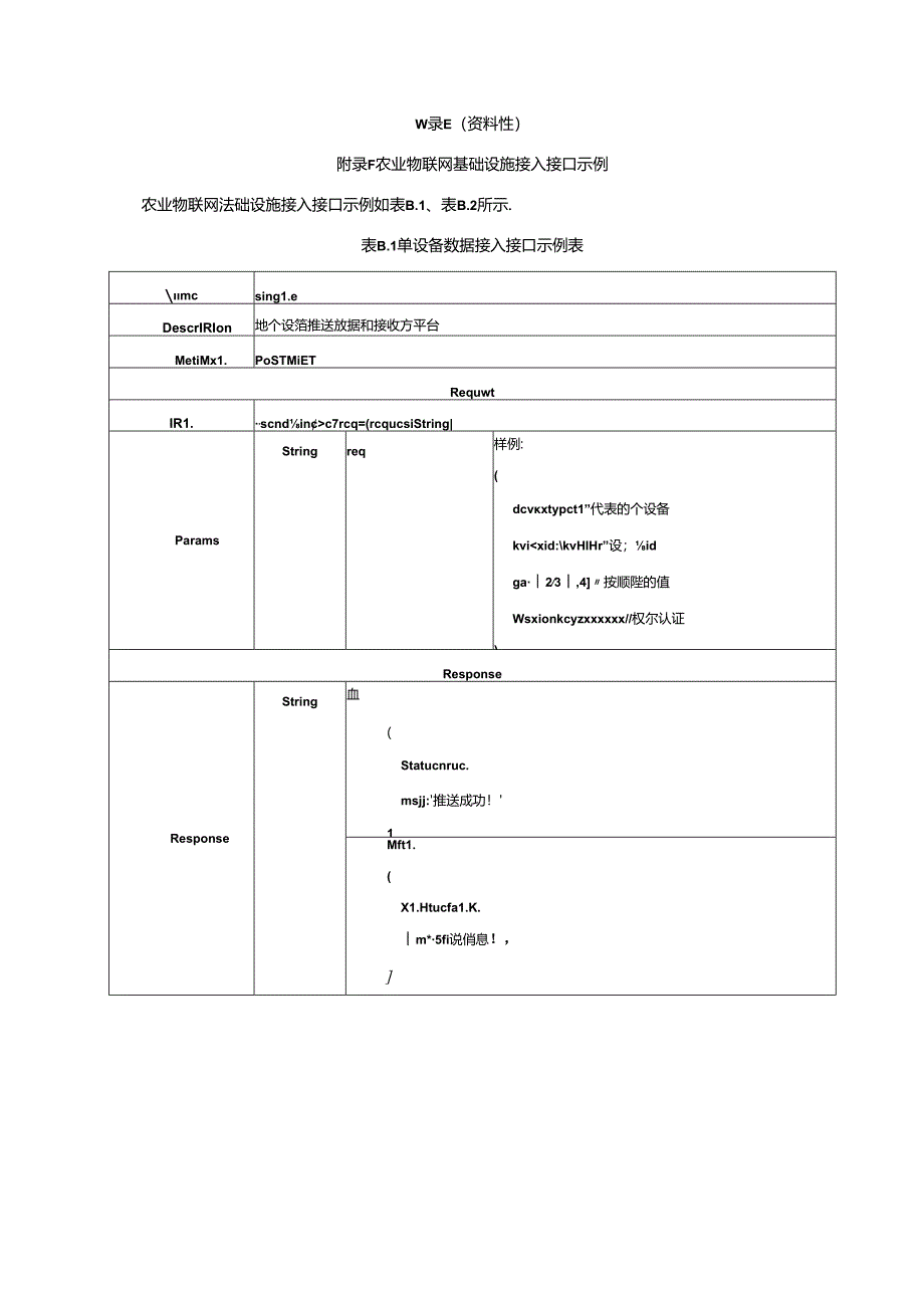 农业物联网基础设施接入基础信息参考、接口、参数标识示例.docx_第2页