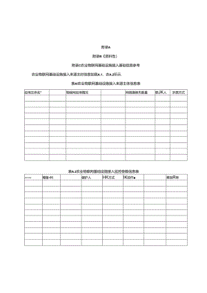 农业物联网基础设施接入基础信息参考、接口、参数标识示例.docx