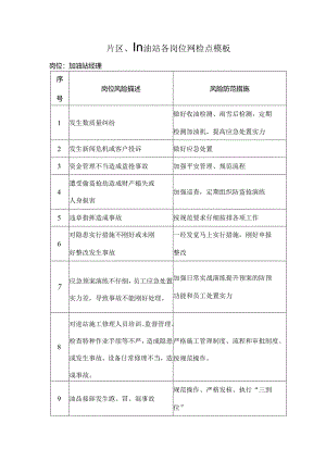 加油站各岗位风险点.docx
