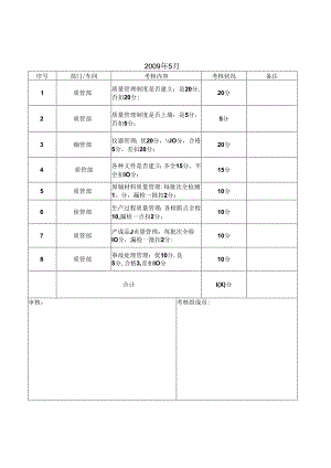 化工-质量考核表(办理工业产品生产许可证资料).docx