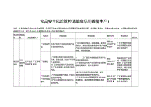 食品安全风险管控清单食品用香精生产2024.docx