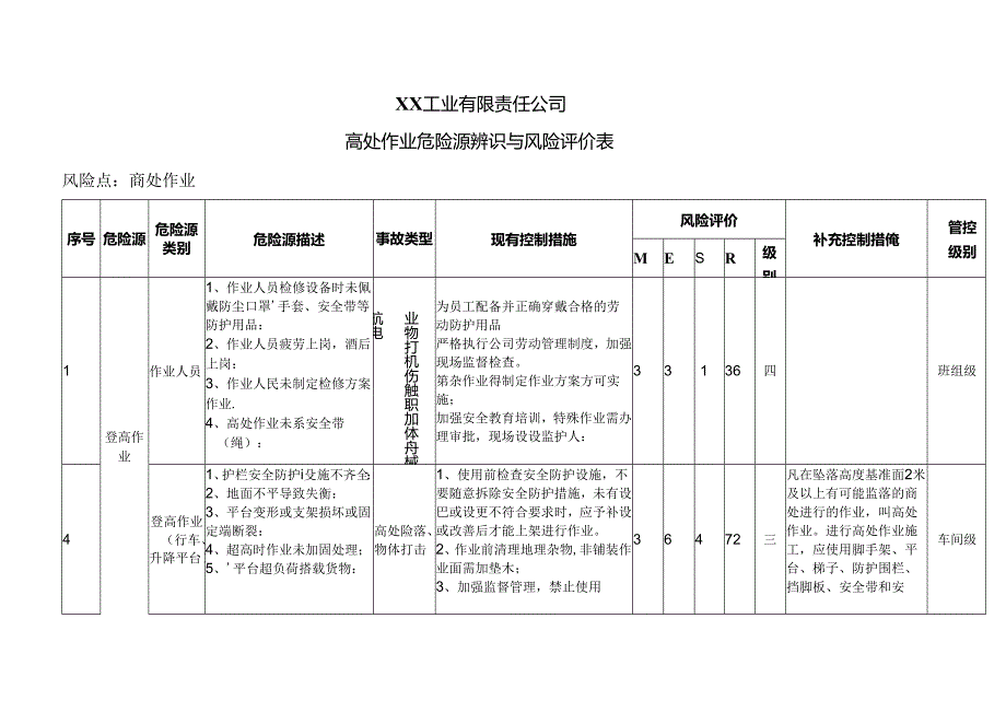 XX工业有限责任公司员高处作业危险源辨识与风险评价表（2024年）.docx_第1页