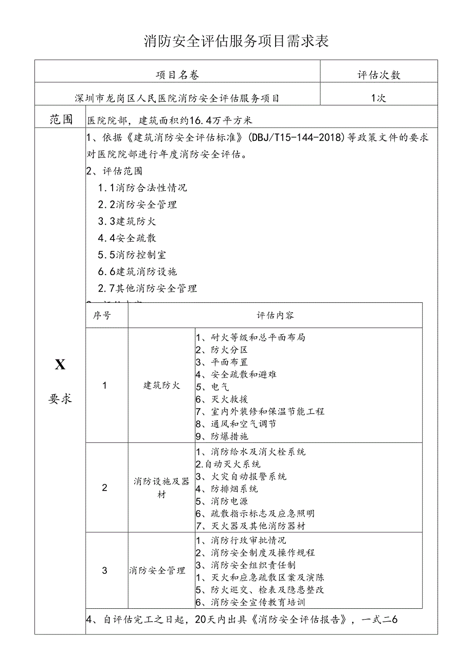 消防安全评估服务项目需求表.docx_第1页