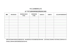XX工业有限责任公司全厂电气设备绝缘电阻定期监测记录表（2024年）.docx
