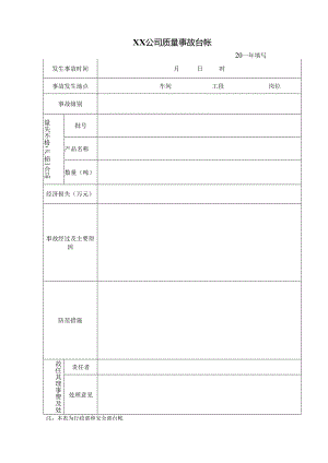 XX公司质量事故台帐（2024年）.docx