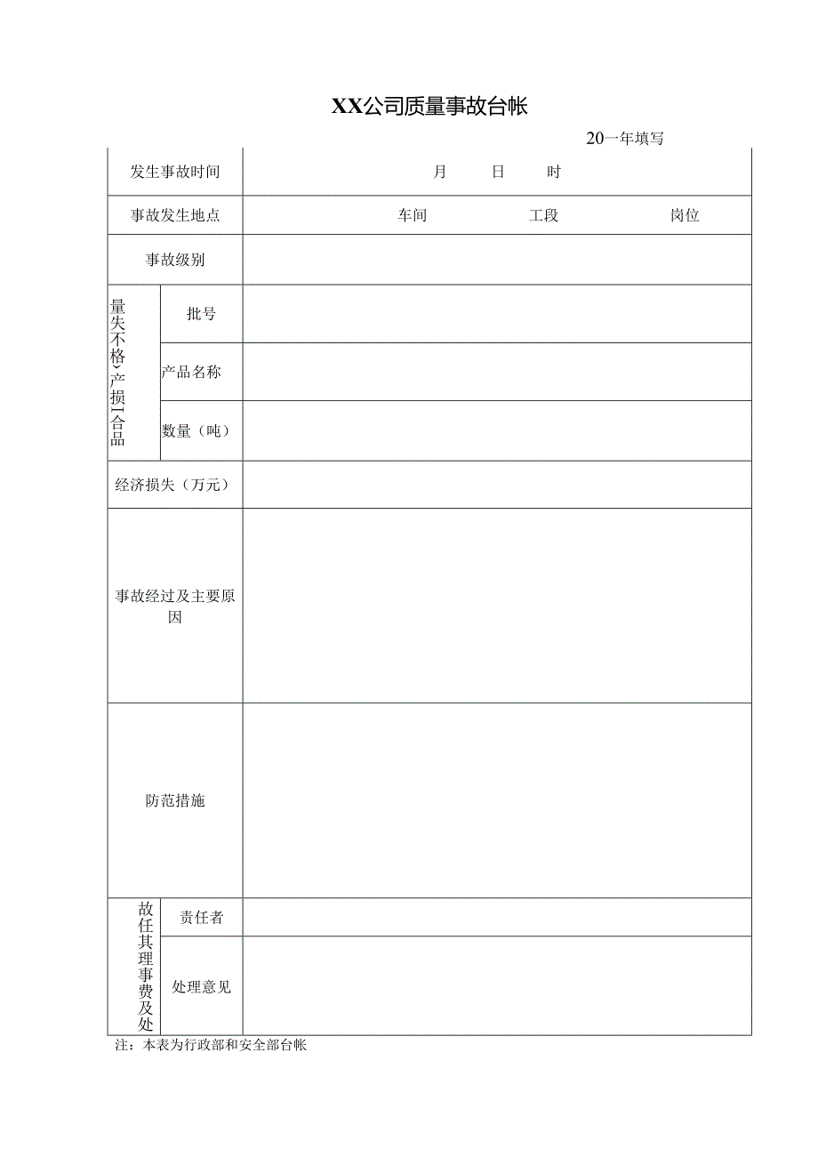XX公司质量事故台帐(2024年).docx_第1页